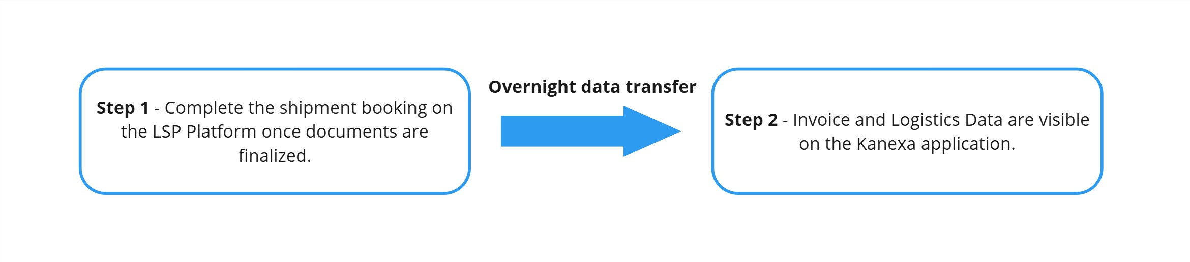 Sitemaps support sites V3 - Frame 92 (2).jpg