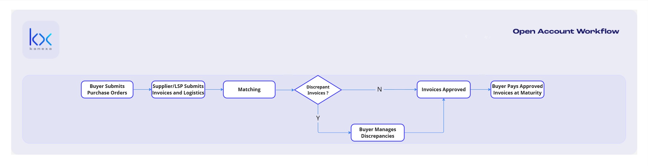 Open Account Workflow.png